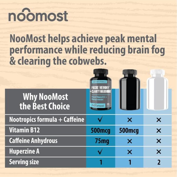 Brain Supplement for Focus, Memory, Clarity, Energy Work as Caffeine Brain Booster for Memory & Focus for Brain Fog, Brain Boost & Brain Support (Pack 1) - Image 4