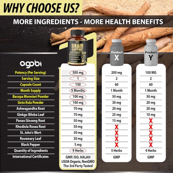 agobi 9in1 Brain Support Supplement - Blended with Ashwagandha, Panax Ginseng, Gotu Kola, Ginkgo Biloba, Black Pepper & More - Accuracy, Focus, Memory & Energy Booster - 150 Capsules for 5 Months - Image 4